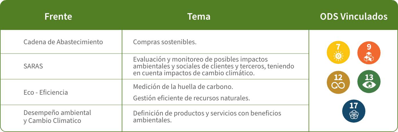 ASG Ambiental ASG Ambiental