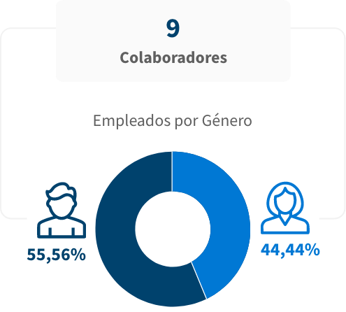 Informes e indicadores Social