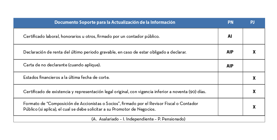 Tabla Documentos